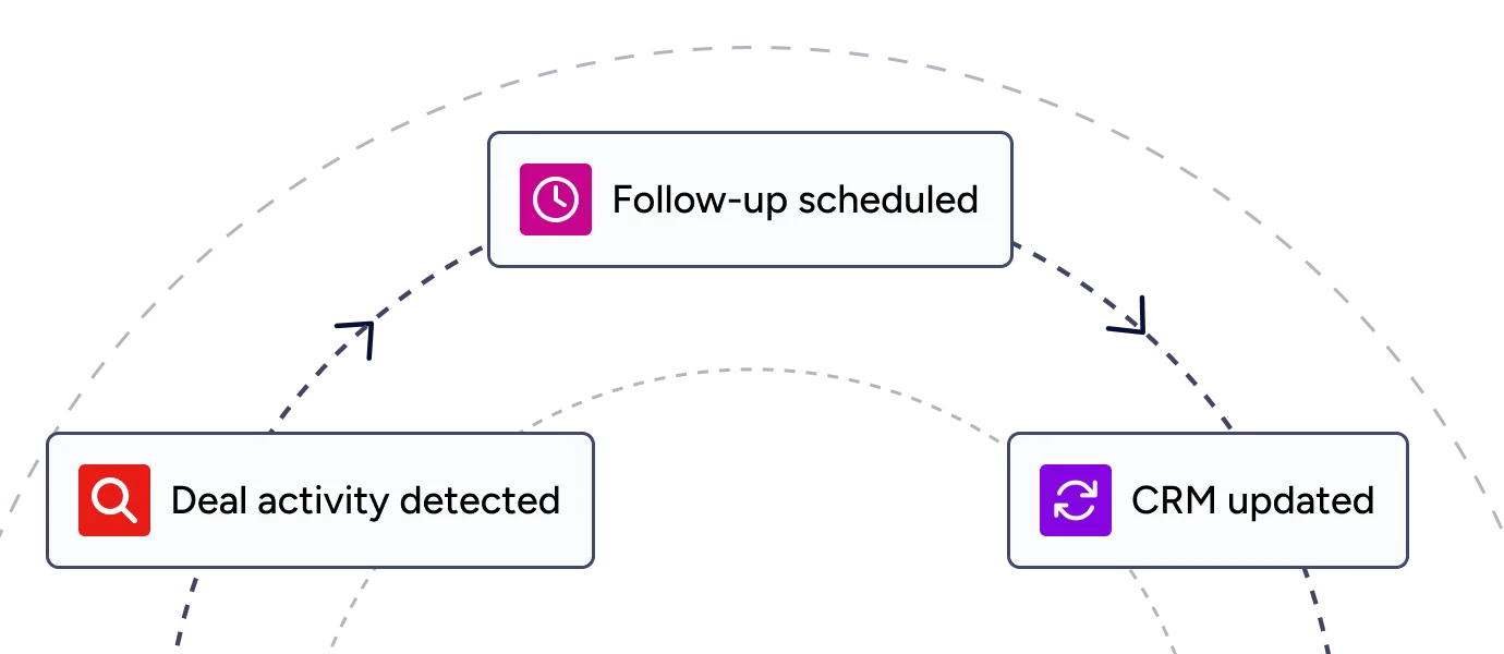 Keep every deal moving - img