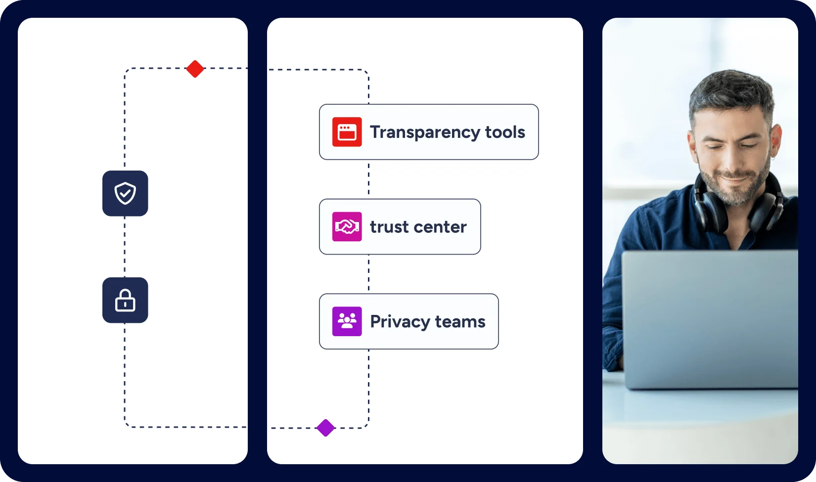 compliance-privacy-3-1
