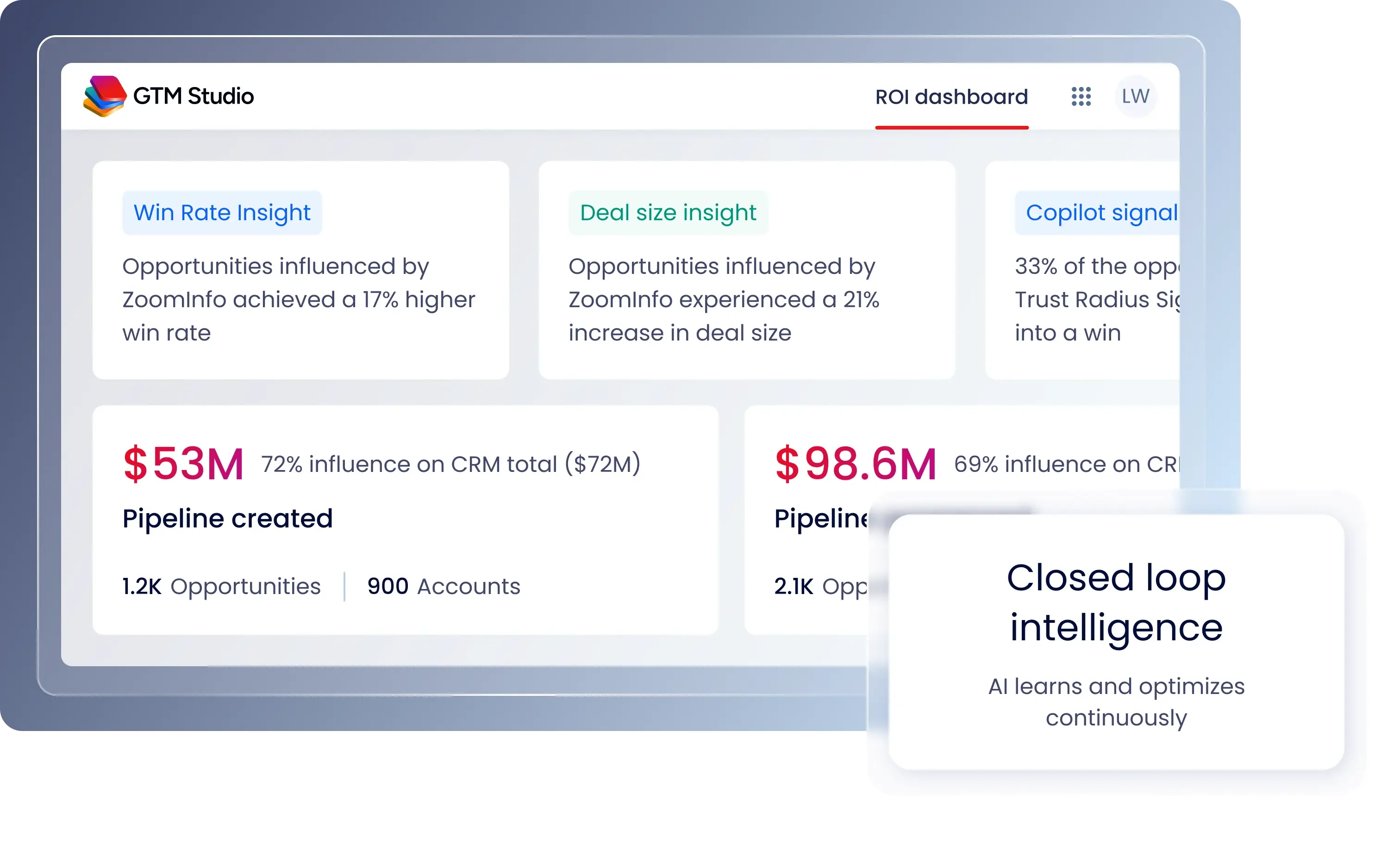 GTM Studio marketing ROI dashboard