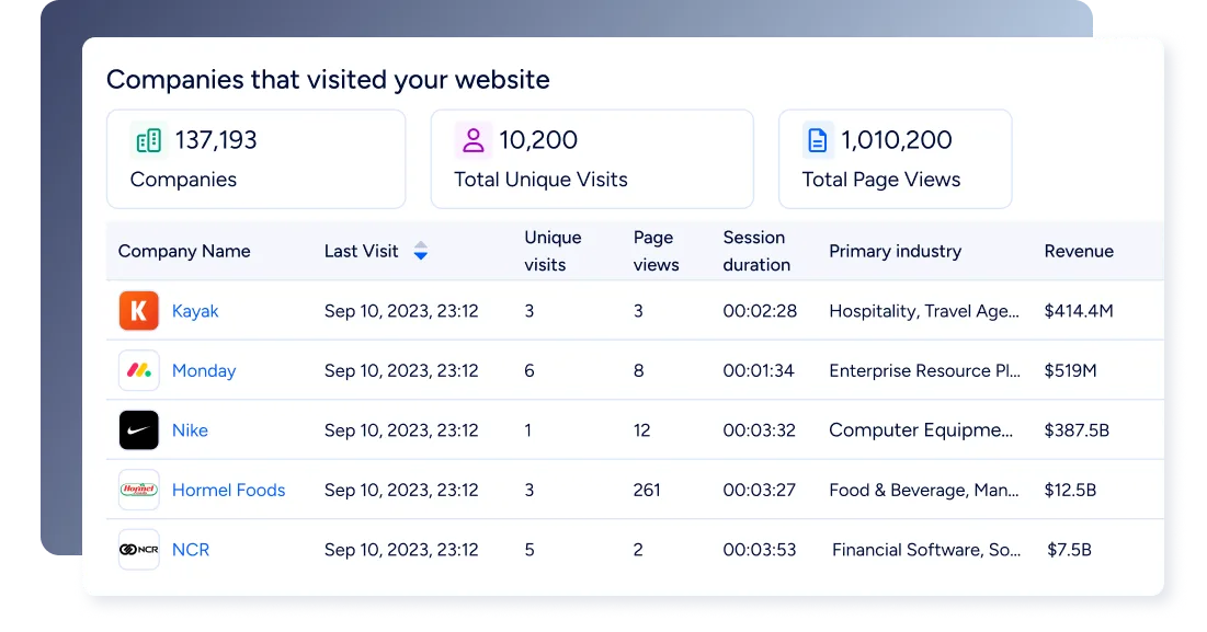 4 middle Website Visitor Tracking