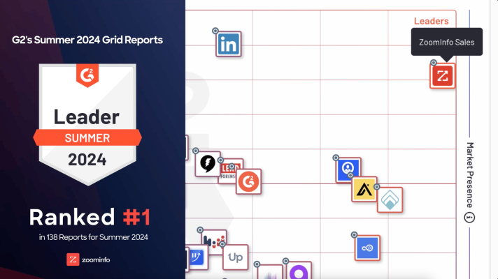 G2-Summer-Awards-Grid