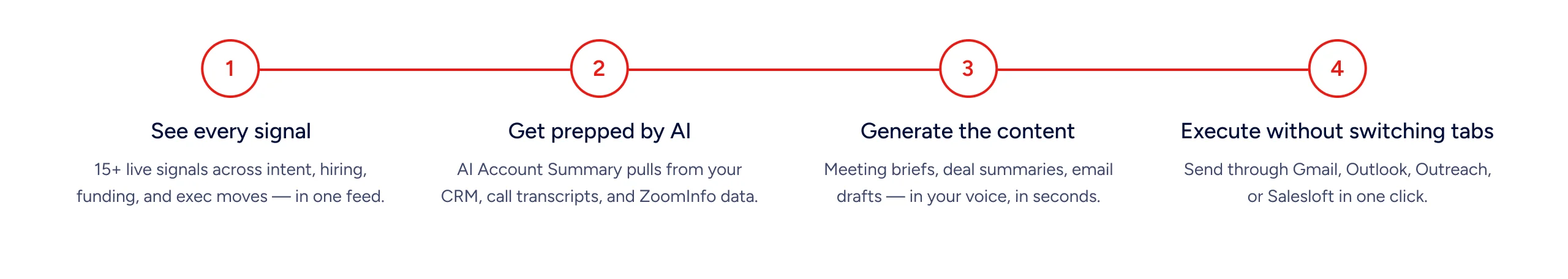 How GTM Workspace works through an account - img