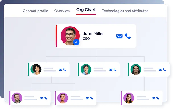 Content Block Org Chat