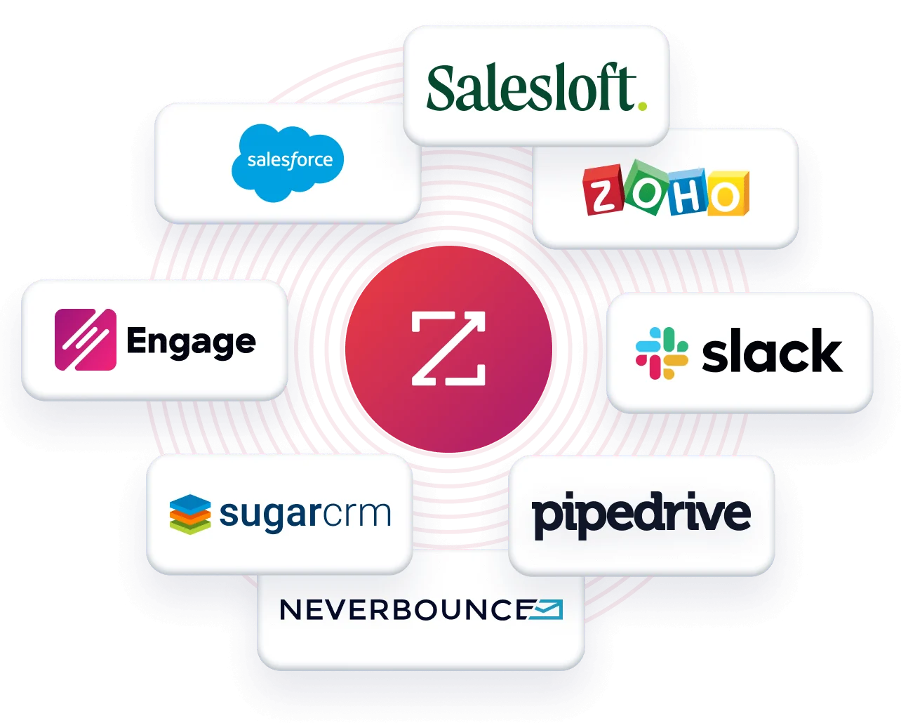 sales-integrations