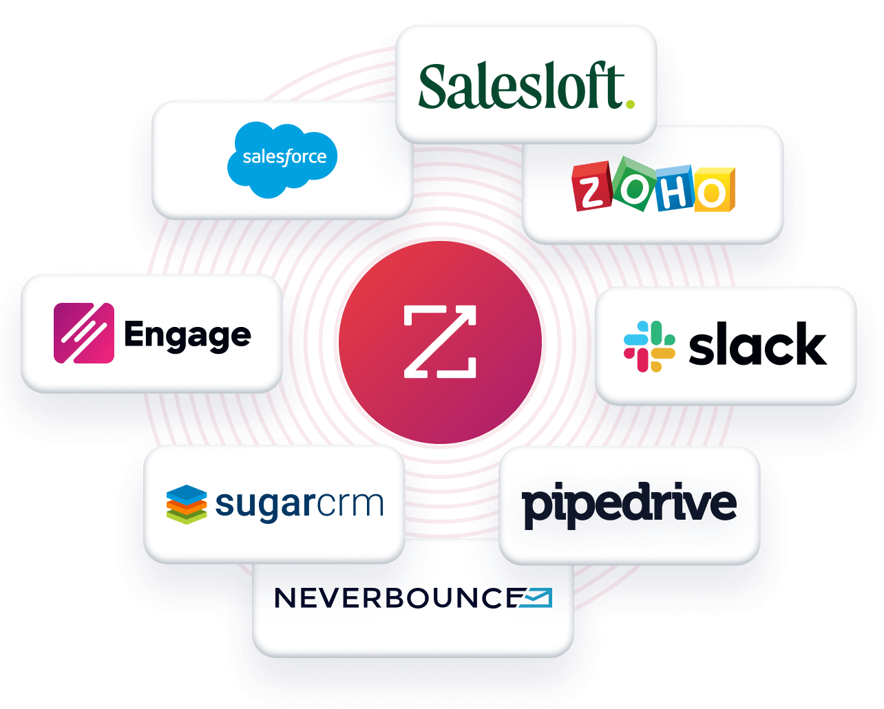 sales-integrations