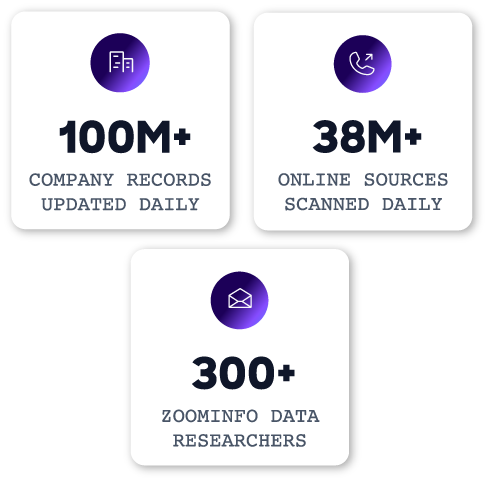 ZI-metrics-quality-graphic-3