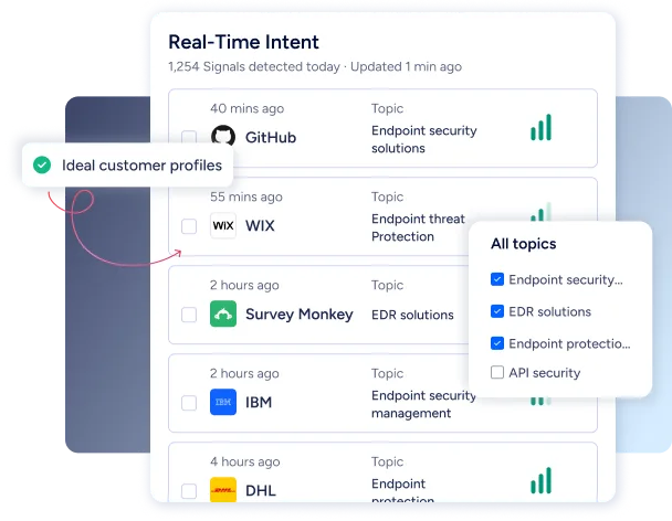 Buyer Intent - 3 - A