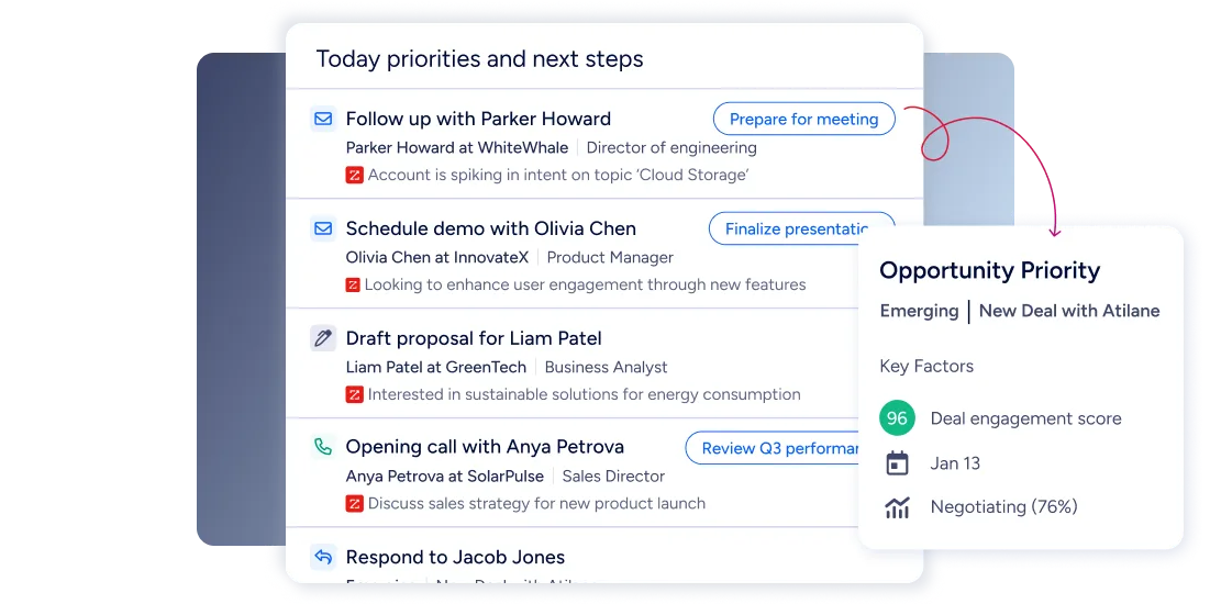 5 middle Sales Automation