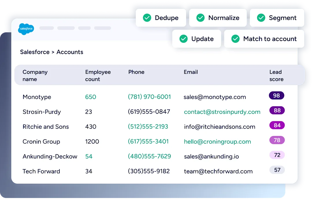 ZoomInfo Operations