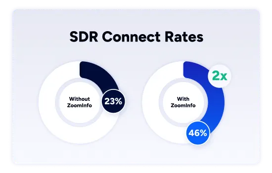 Impact-Report-LP_SDR-Connect-Rates