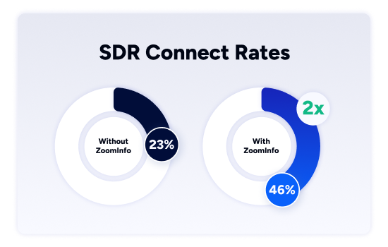 Impact-Report-LP_SDR-Connect-Rates