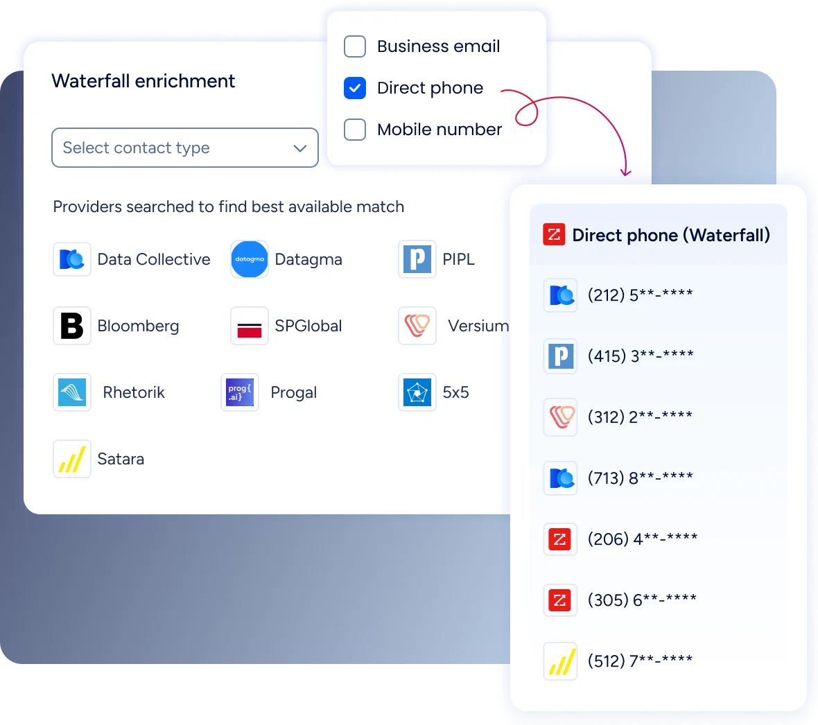 Block 2 - Improve match rates with multi-source enrichment
