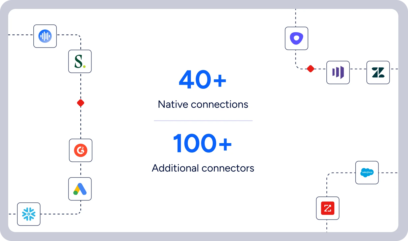 integrations-1