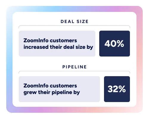 01-Revenue-Acceleration