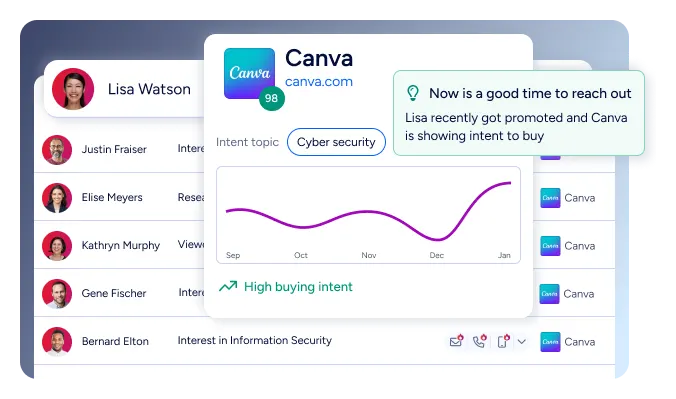 Buyer Intent - content inline end