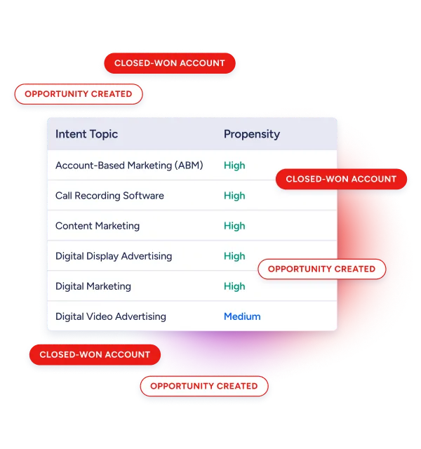 compare-cognism-vs-zoominfo-intent-topics