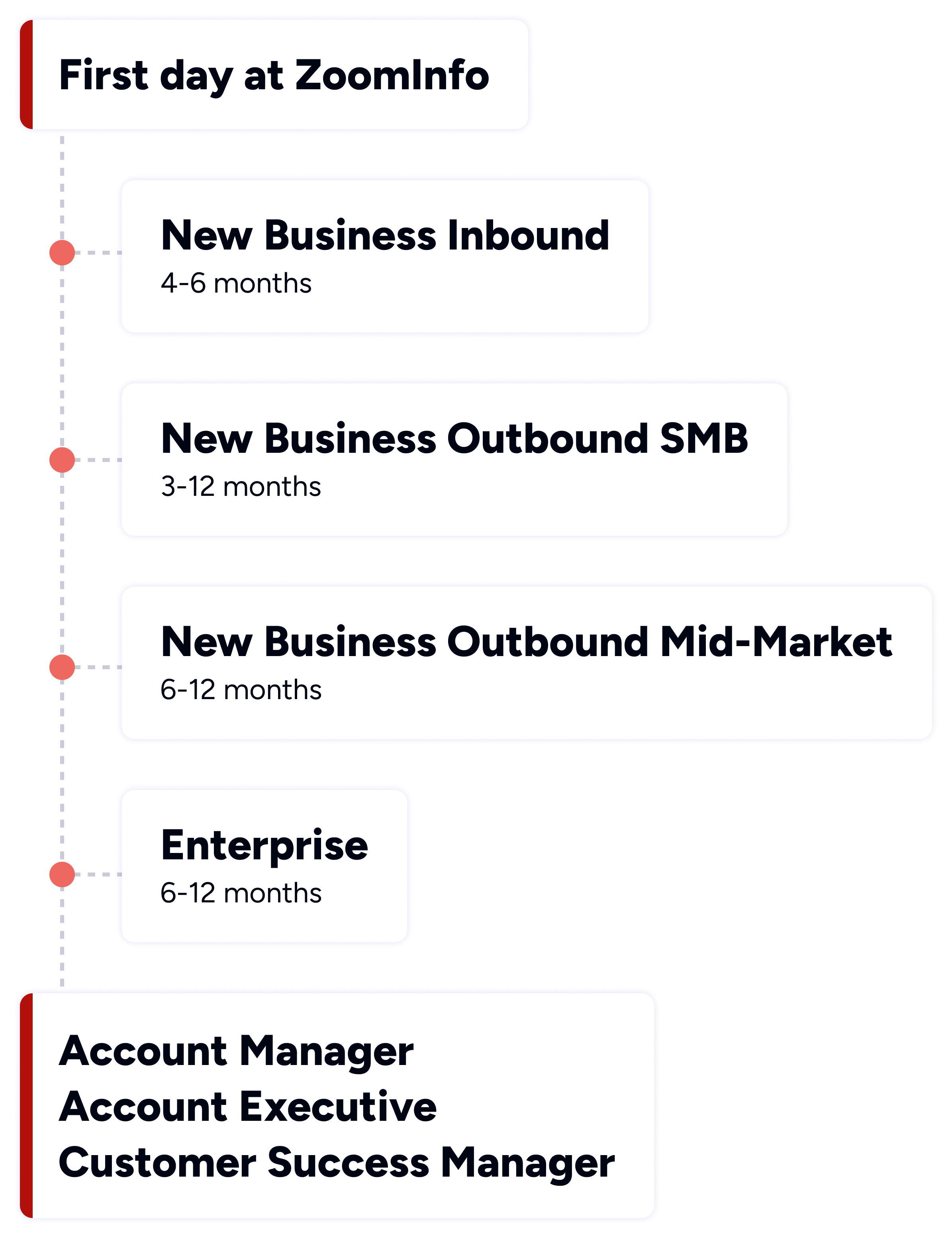 SDR Academy - New Biz Path