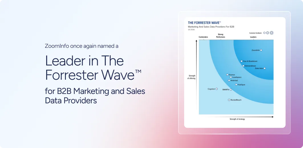 Forrester wave