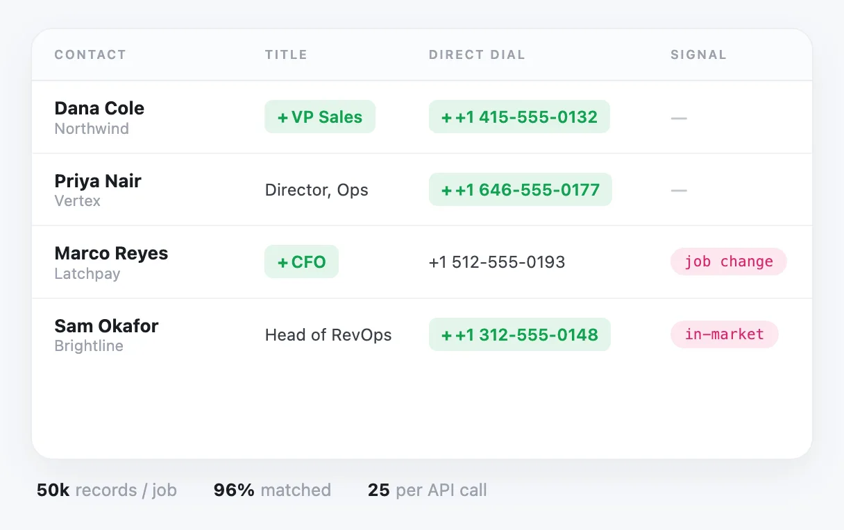 zoominfo_data-enrichment-api_section2_crm-cleanup_608x382.png