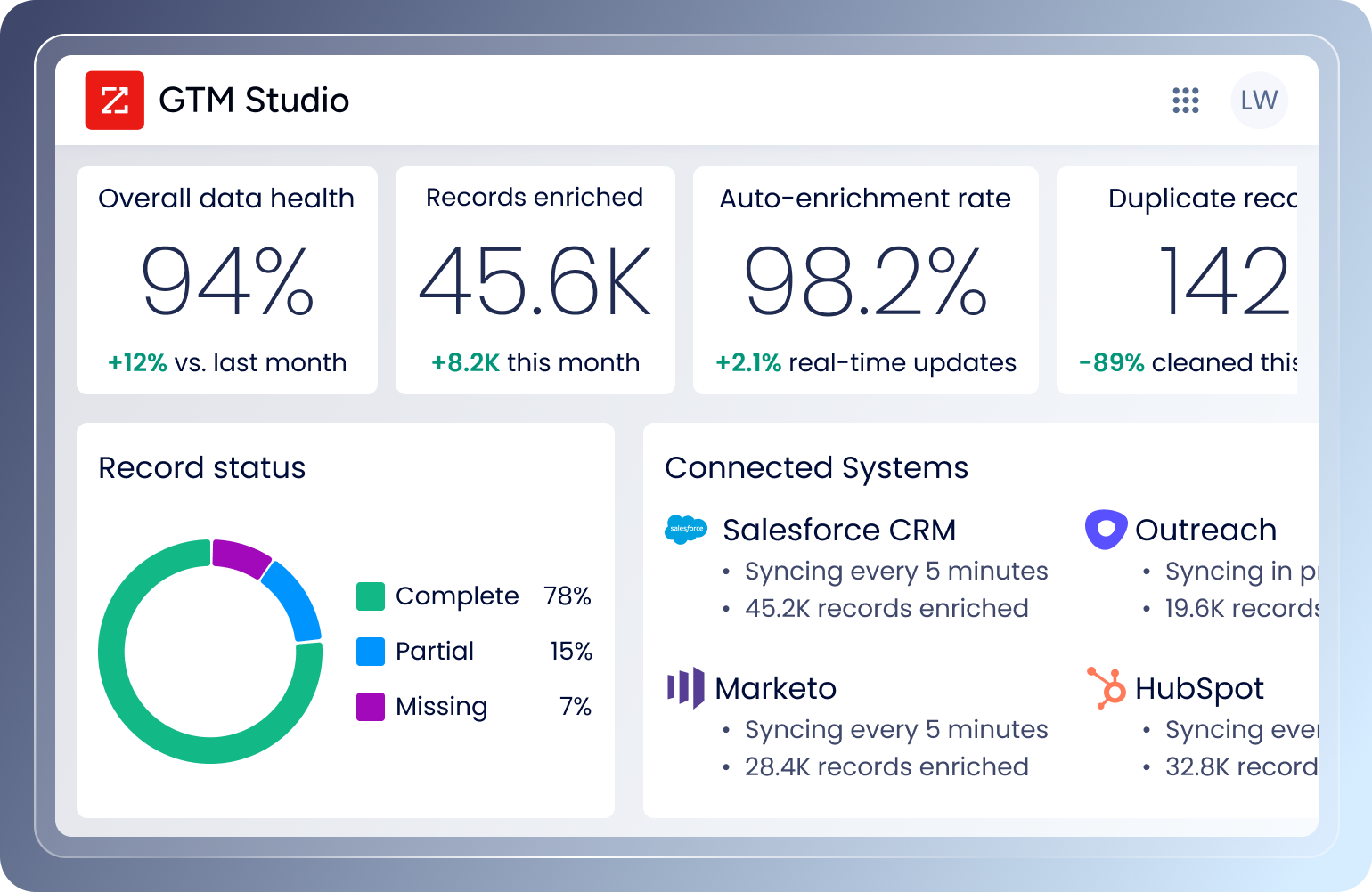 ZoomInfo: The #1 GTM Platform - Sales AI for Lead Generation