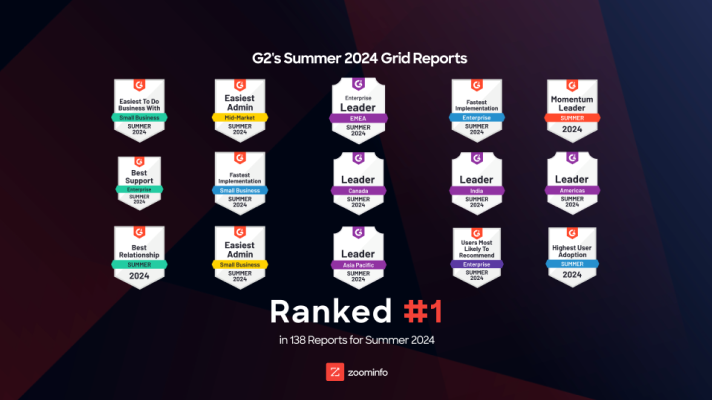 G2-Summer-Awards-Ranked