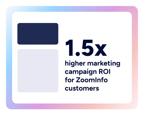 03-Marketing-Efficiency