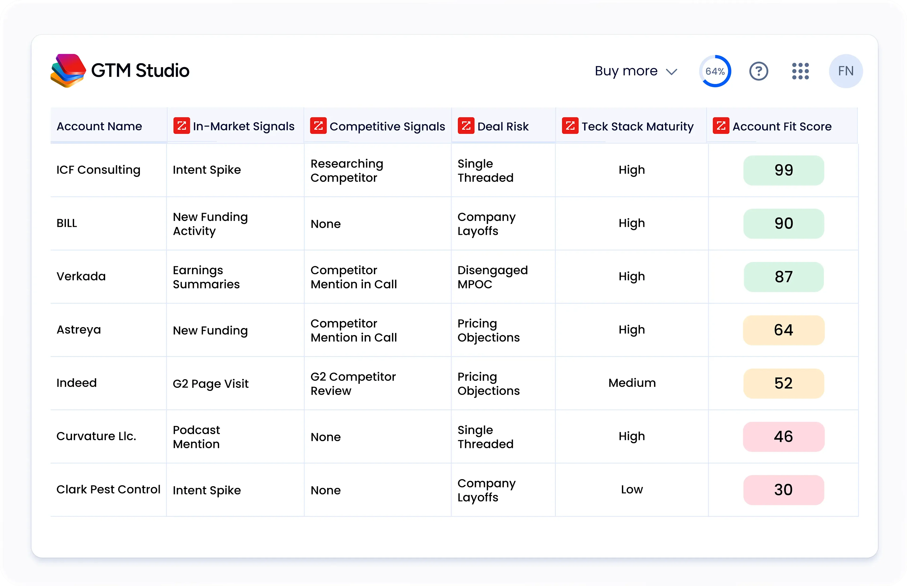 GTM Studio account signals table