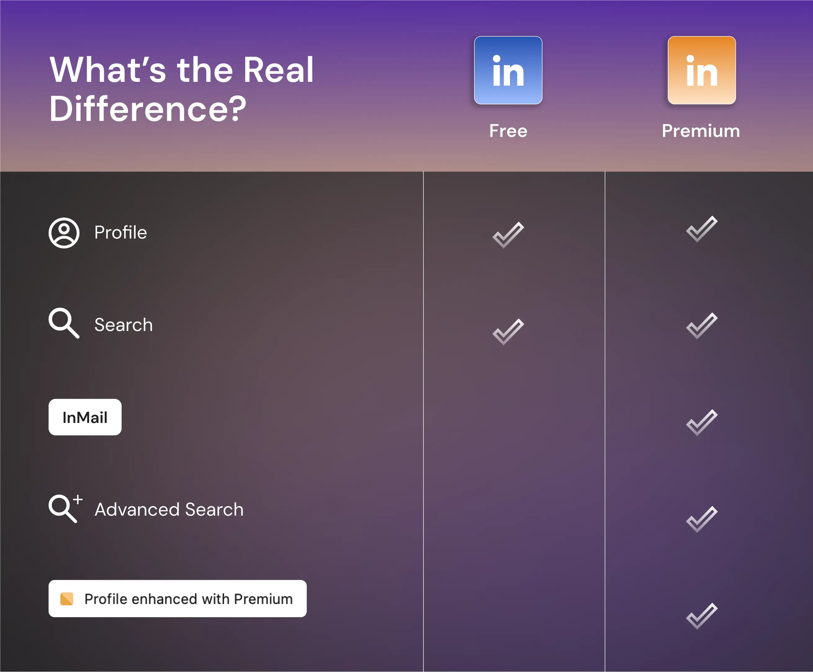 How Much Is LinkedIn Premium & Is It Worth the Cost?
