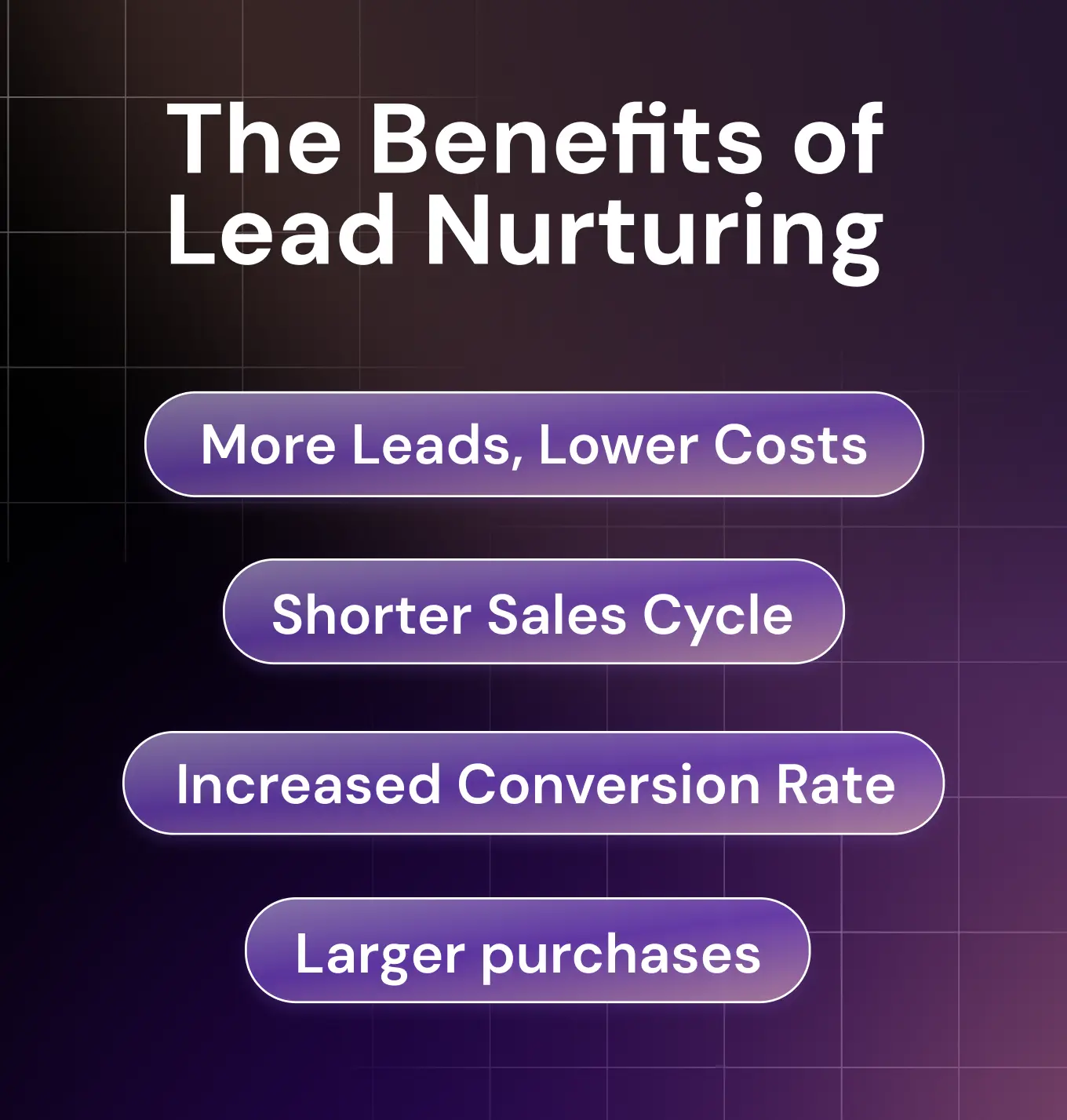 Integrating SEO with Marketing Automation for Wholesale Lead Nurturing