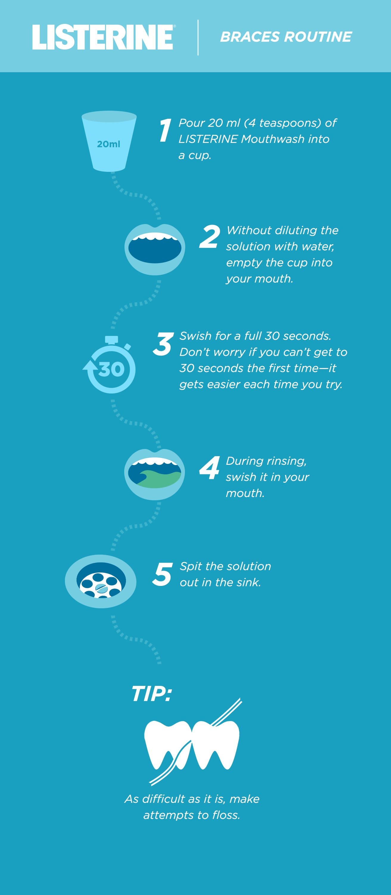 Mouth Rinsing Guide For People With Braces - Image 1 - Listerine - en-IN