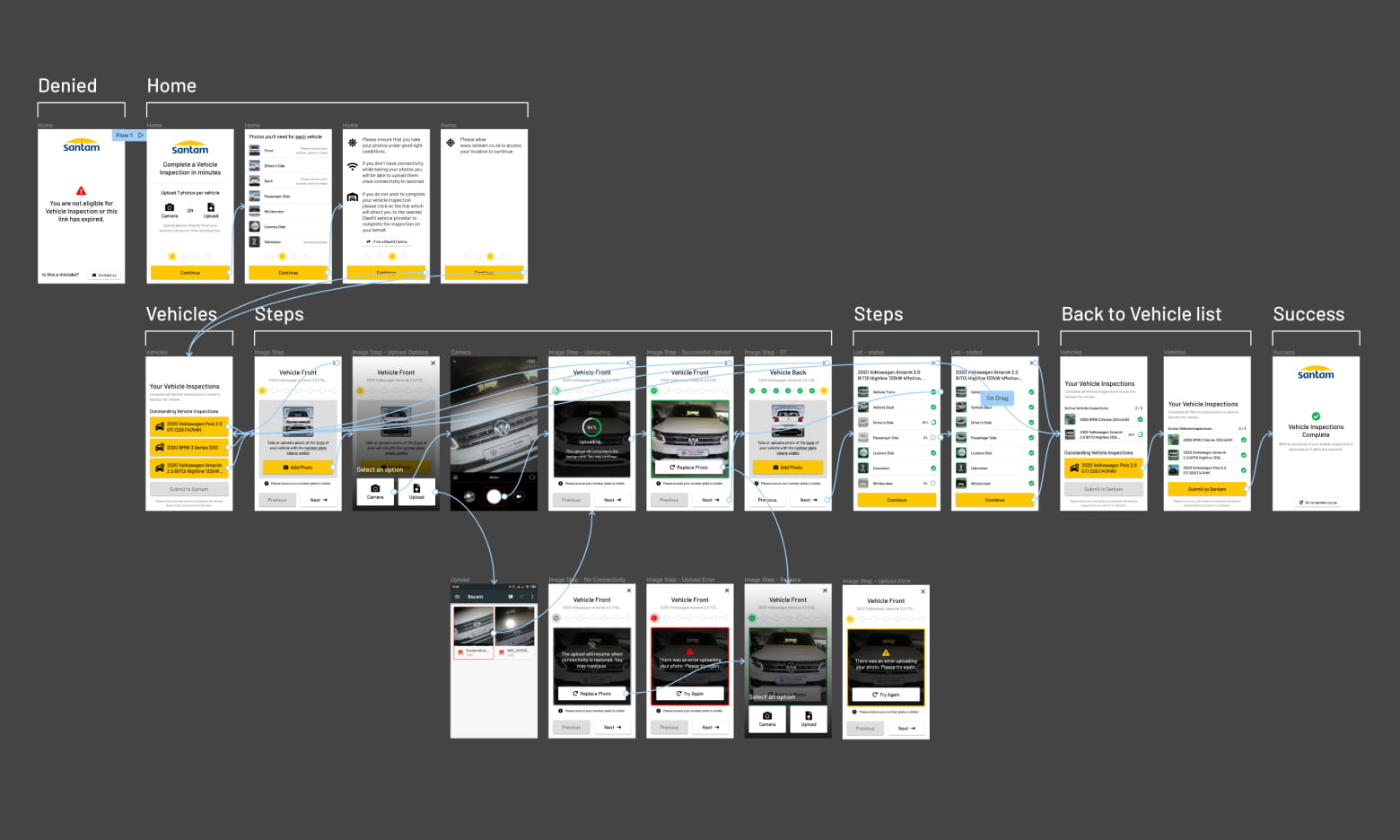 High fidelity prototype of a vehicle inspection