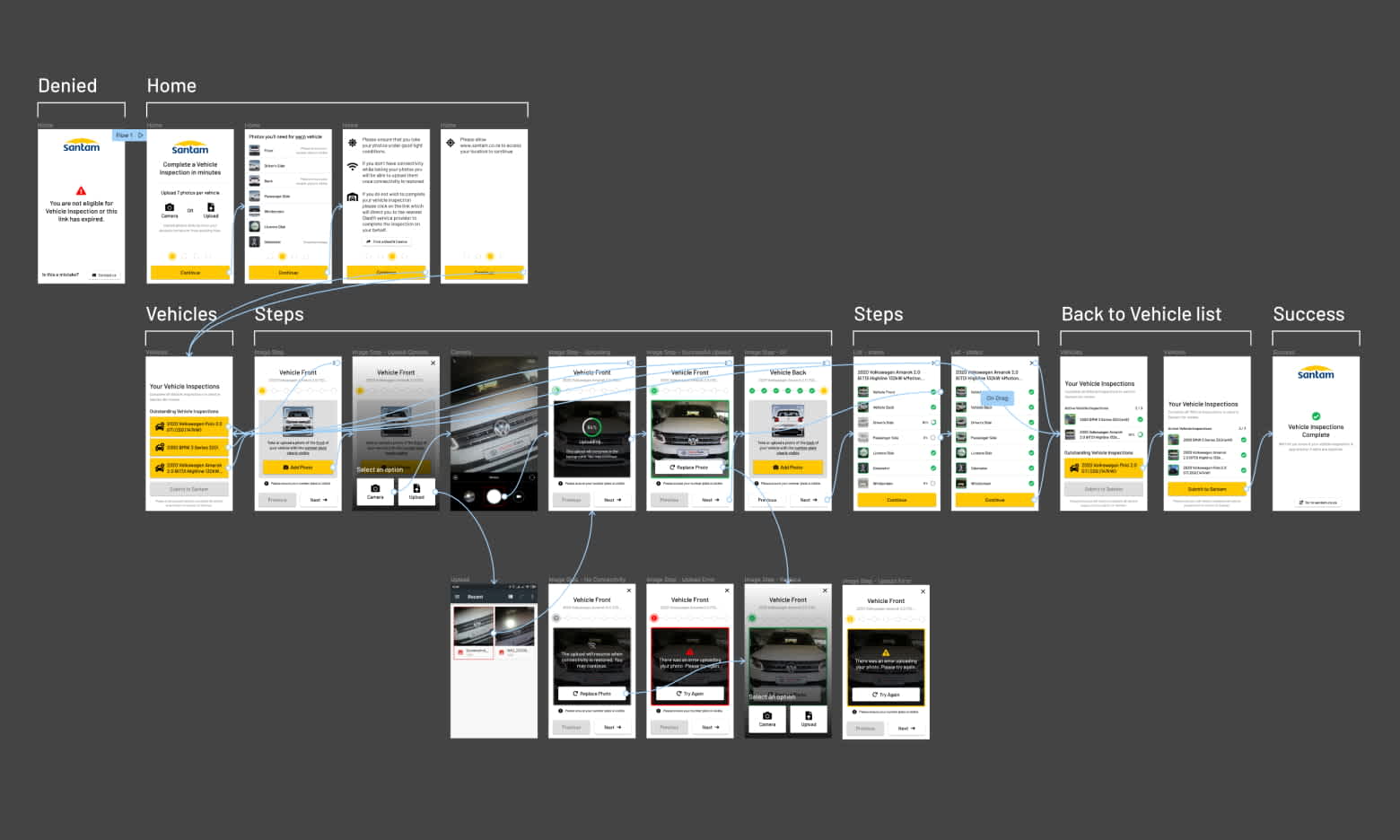 High fidelity prototype of a vehicle inspection