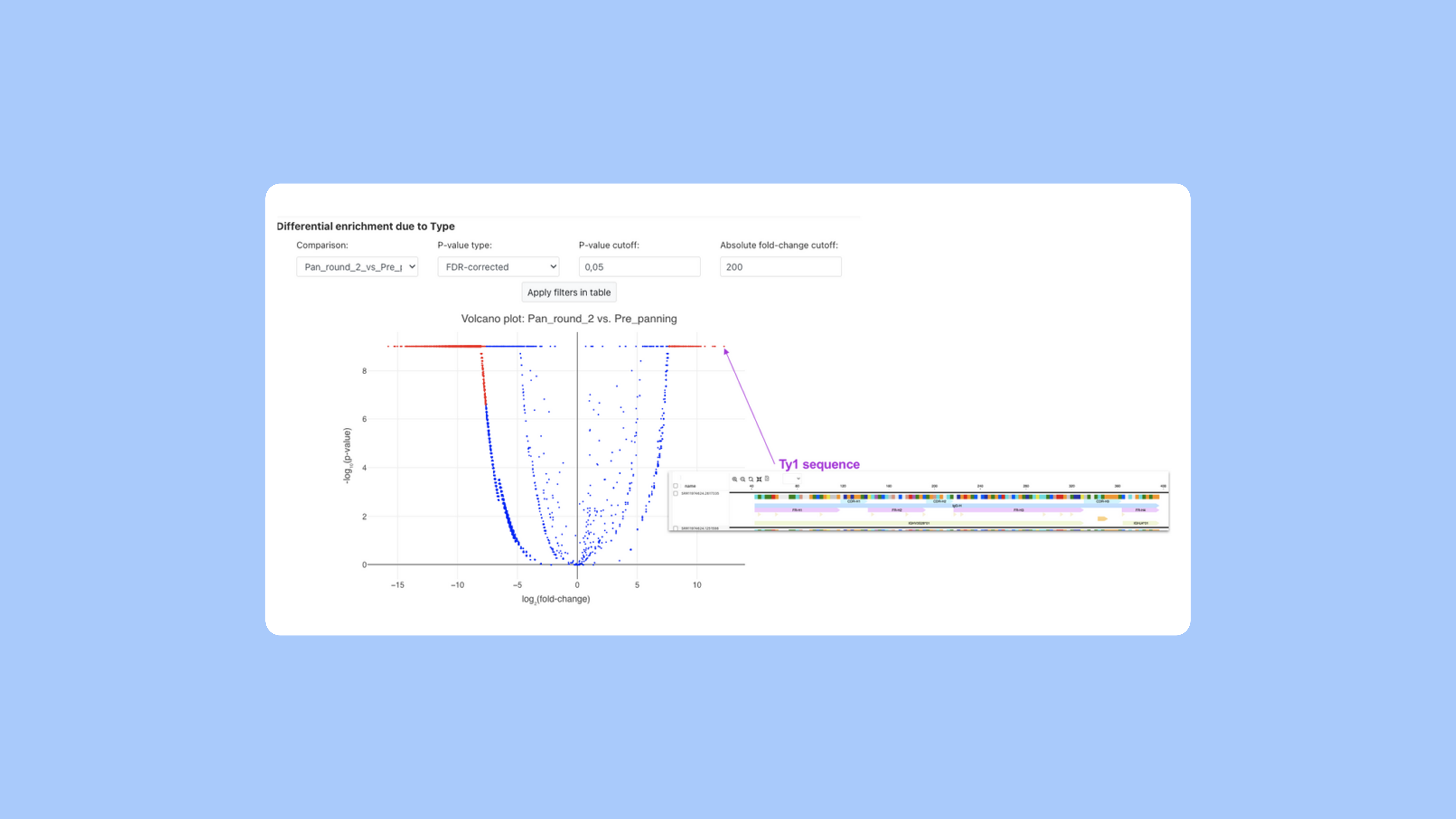 PipeBio - Selecting antibodies with phage display technology - Image 4