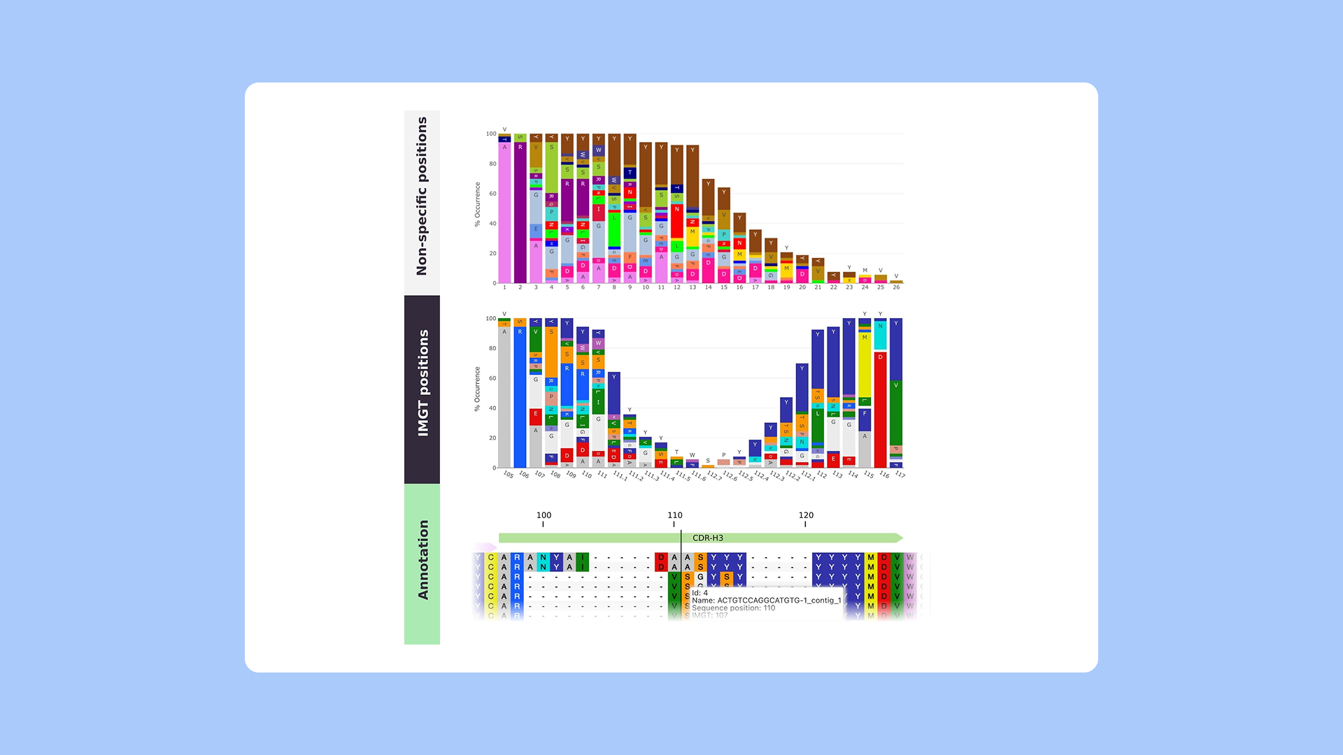 PipeBio - Antibody numbering schemes and CDR definitions - Image