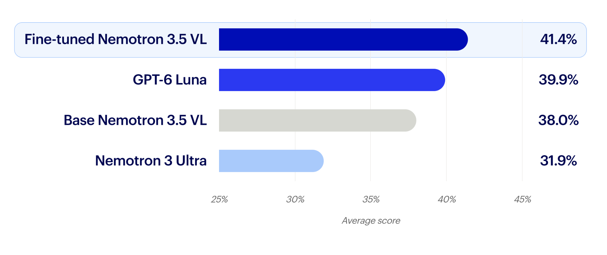 Building agentic lab-in-the-loop for R&D with NVIDIA - Image 2