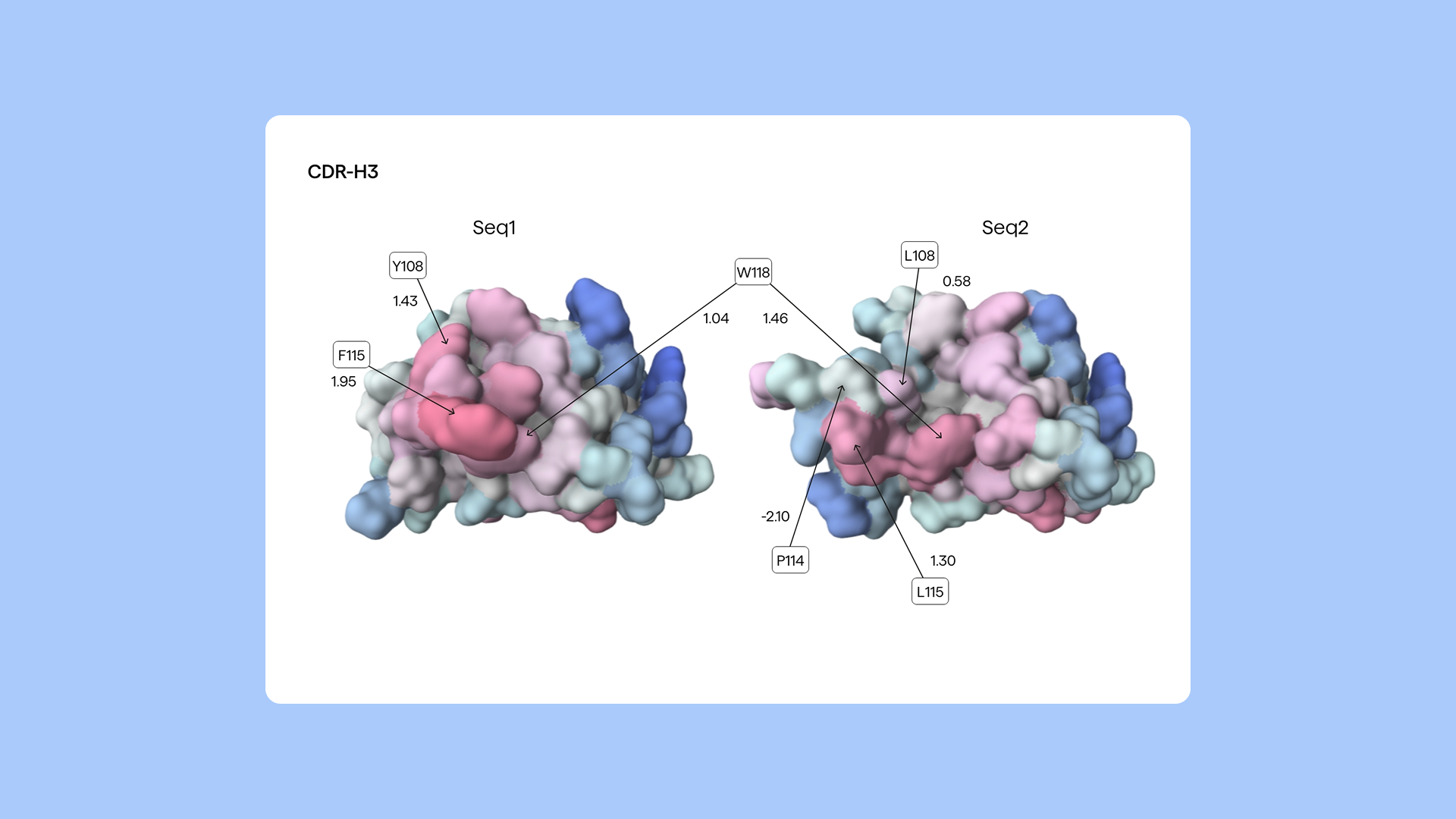 Developability Predictions in Therapeutic Antibody Discovery - Figure 5