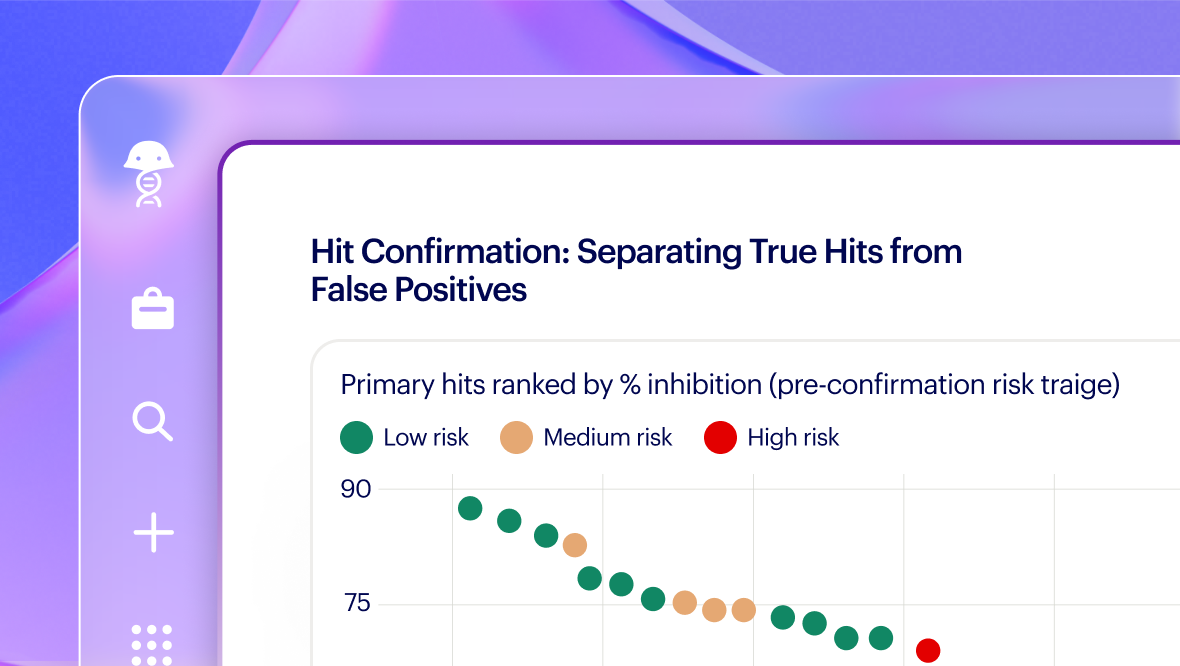 Experimental design - Hit confirmation