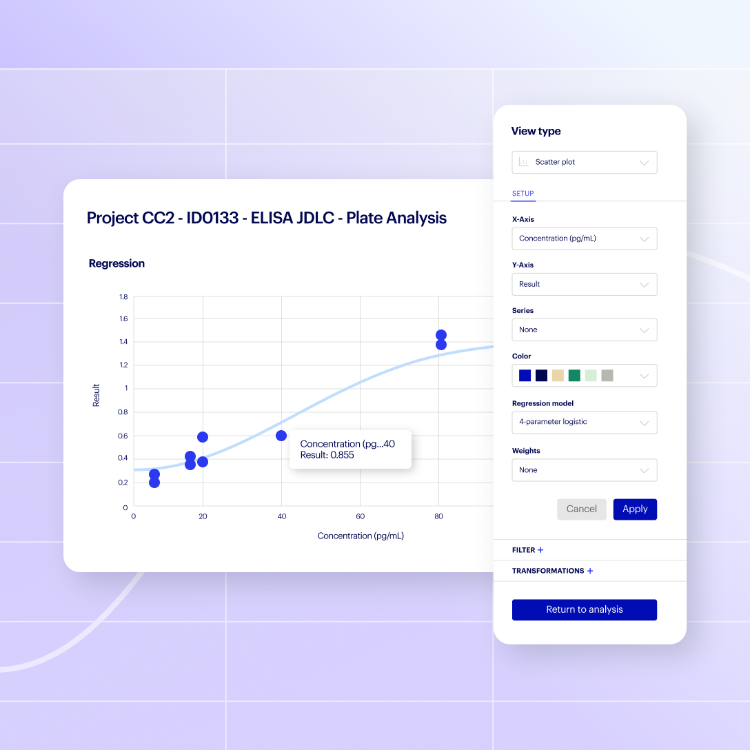 Visualize Data - PipeBio Product