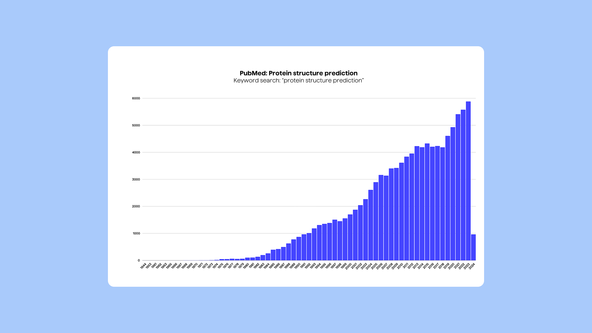 Predicting antibody structure and developability: Tools, opportunities and challenges - Blog image 1