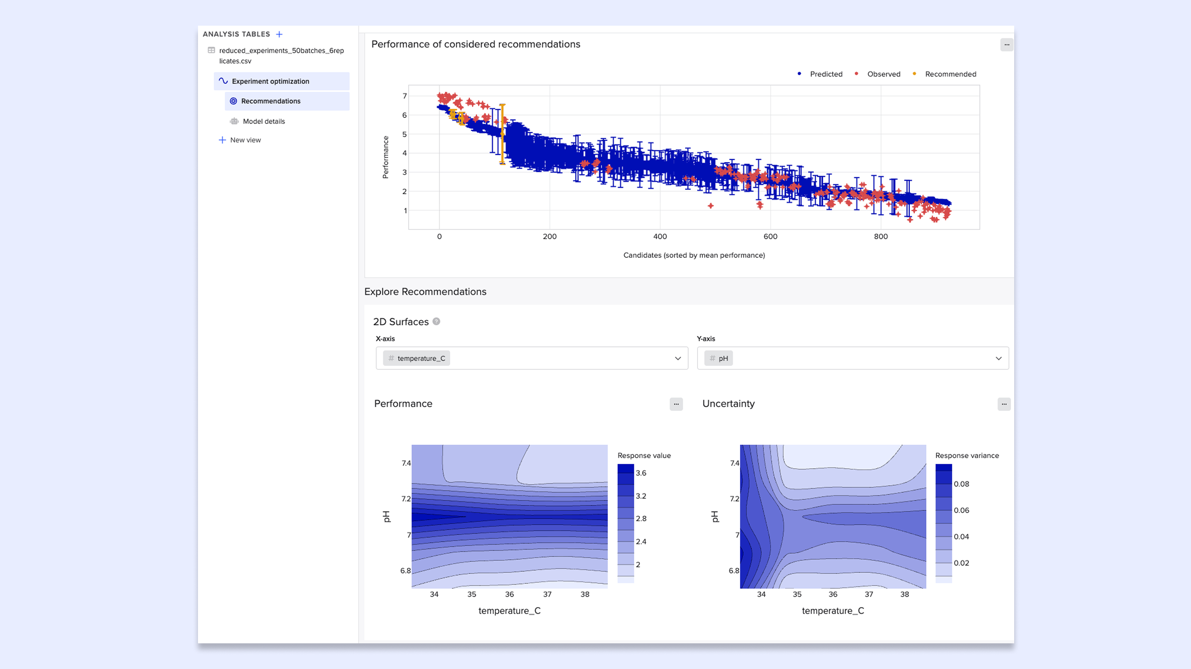 Automation and Analysis: Experiment Optimization
