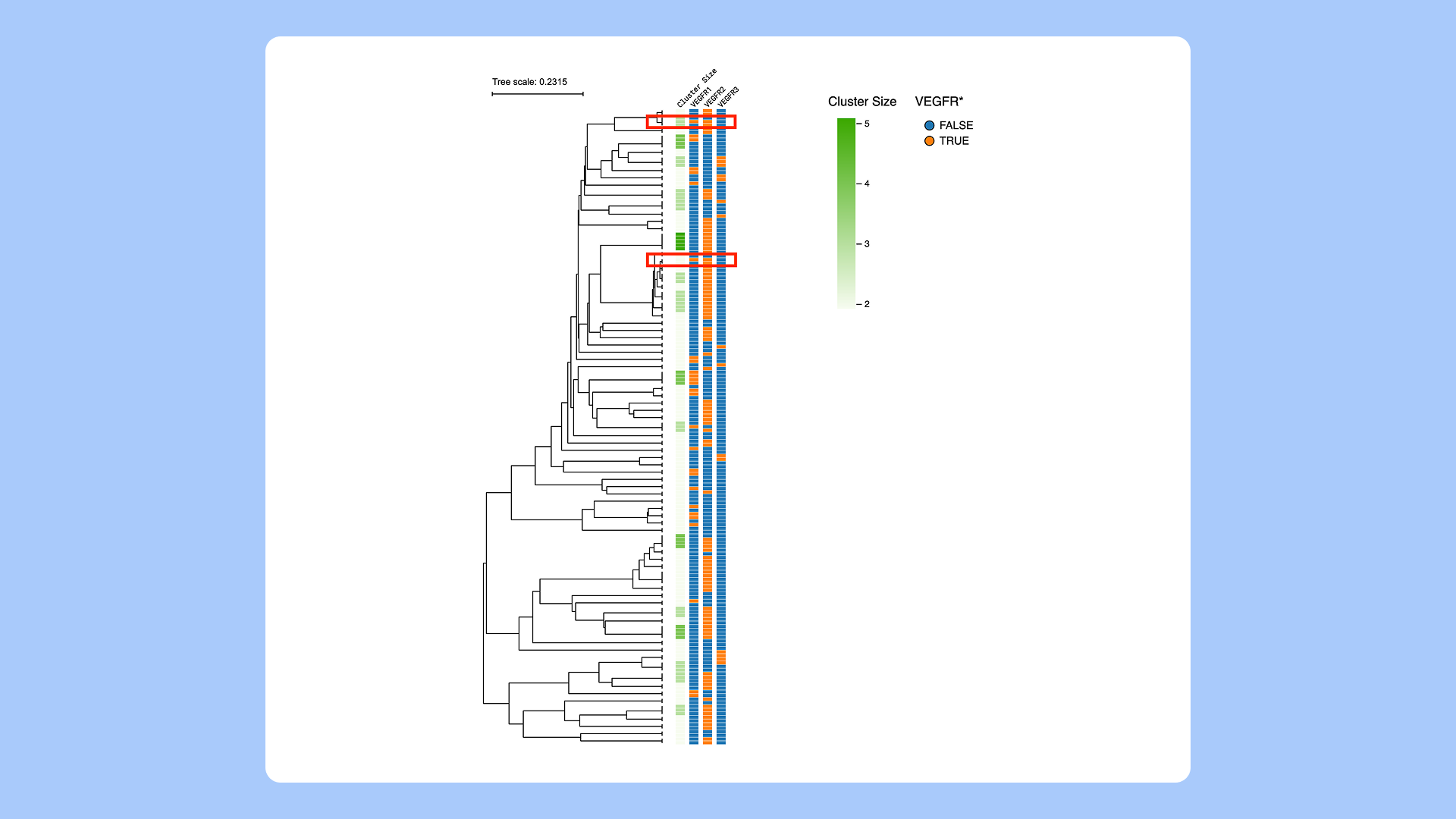 Bruker Cellular Analysis Beacon Data in PipeBio Software - Blog image 12