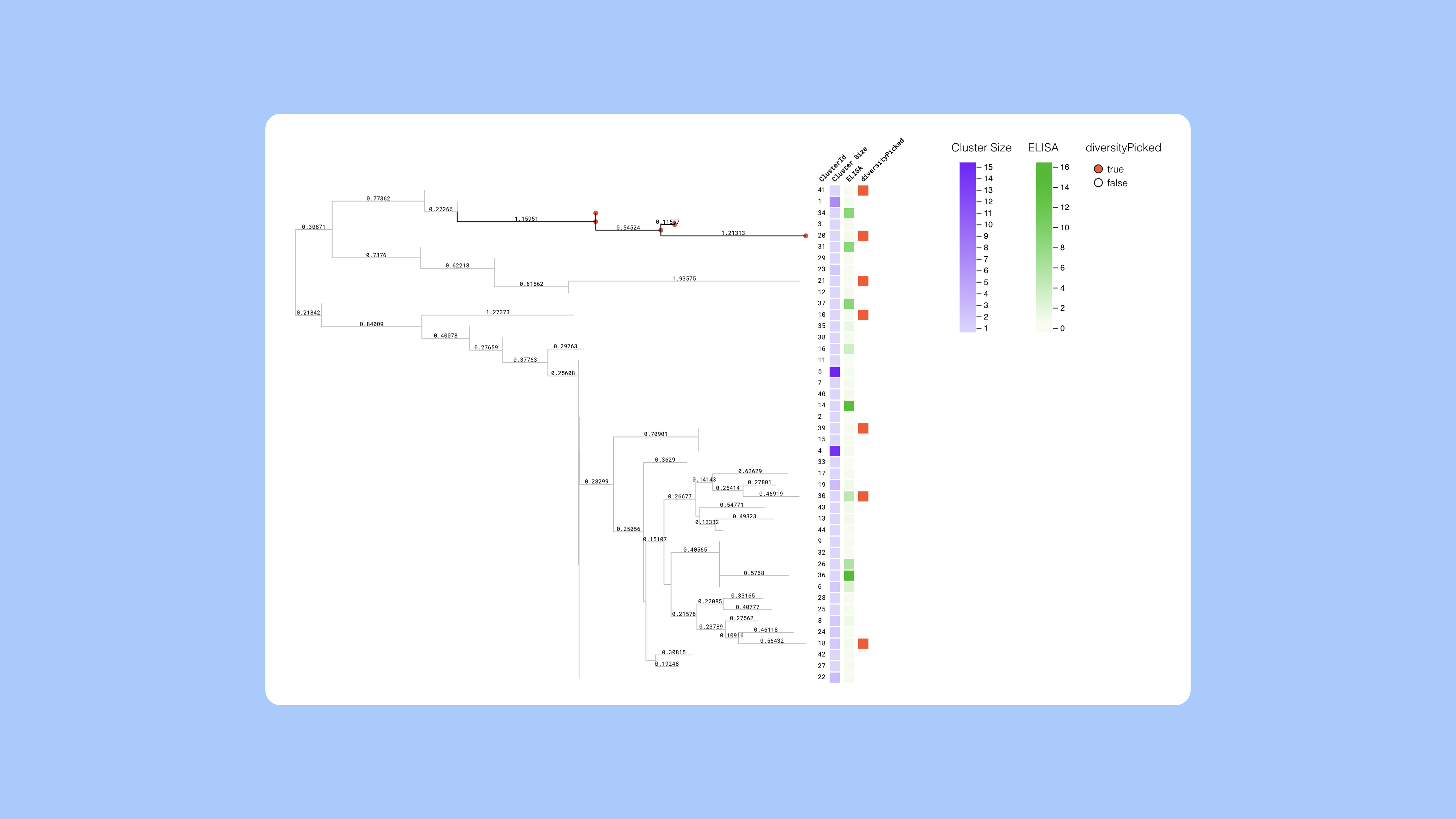 Pipebio - Sanger sequence analysis of antibodies and TCRs - Image 7