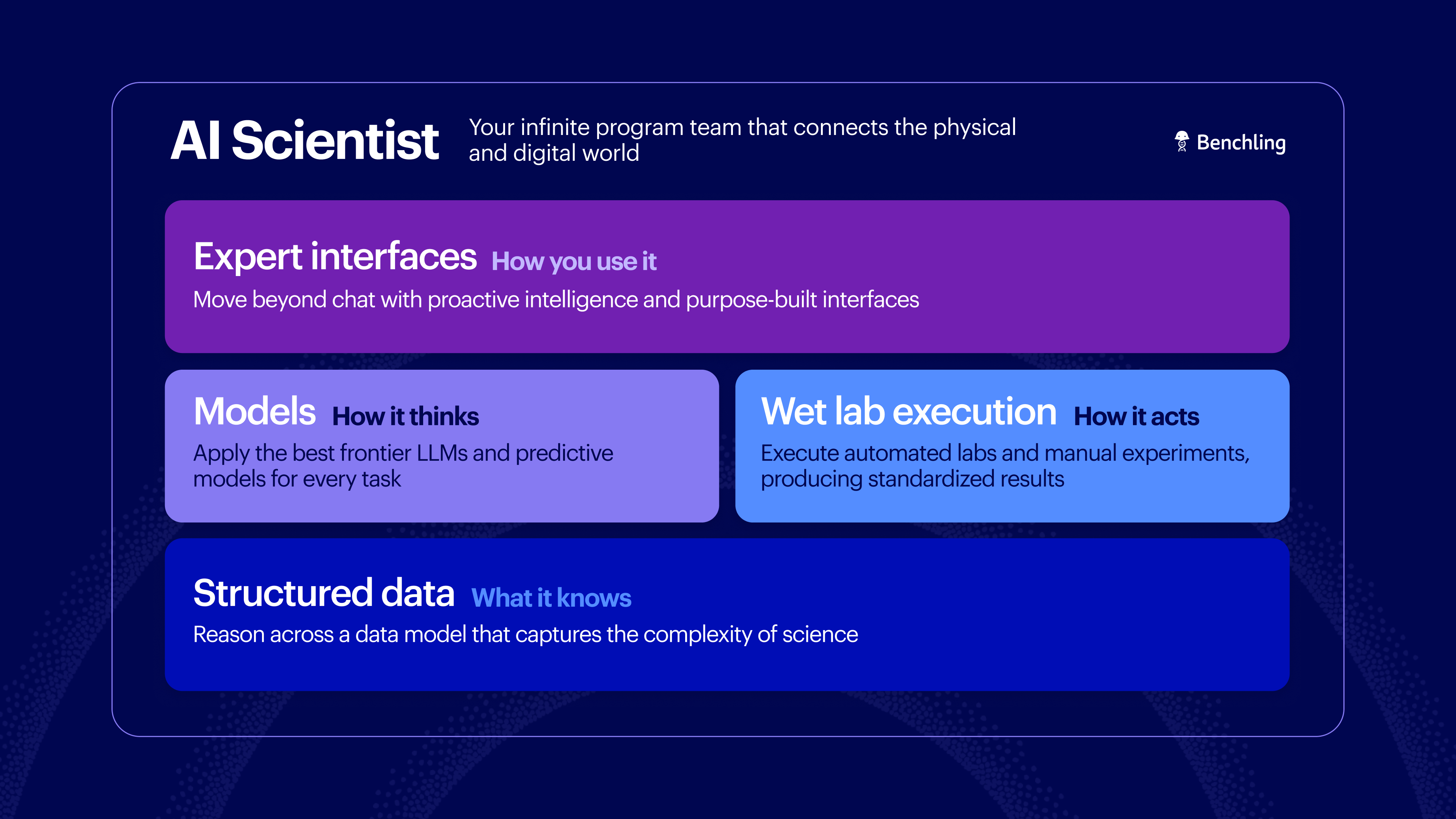 AI Scientist marketecture