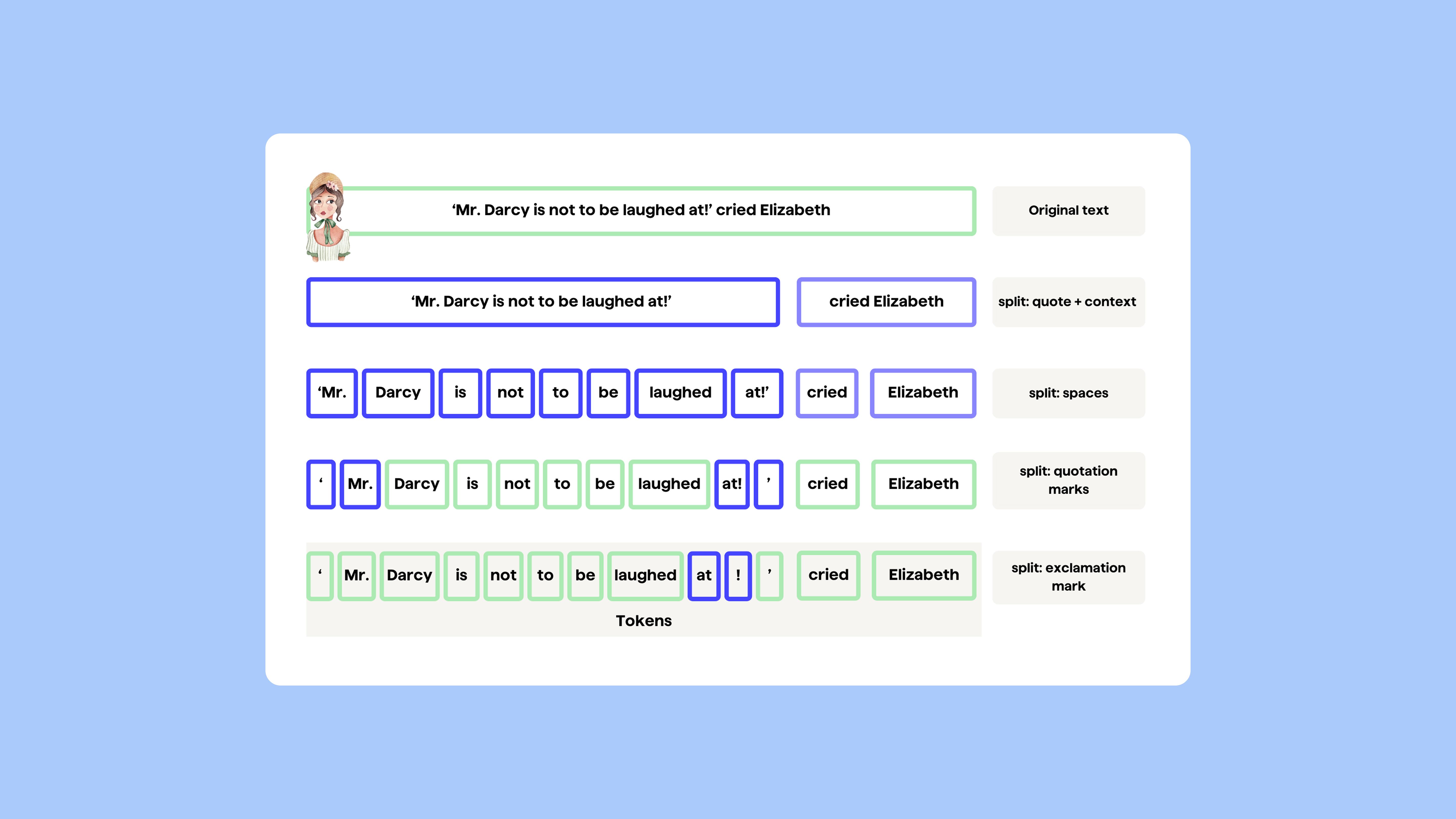 PipeBio - Protein language models: promises, pitfalls and applications - Image 1