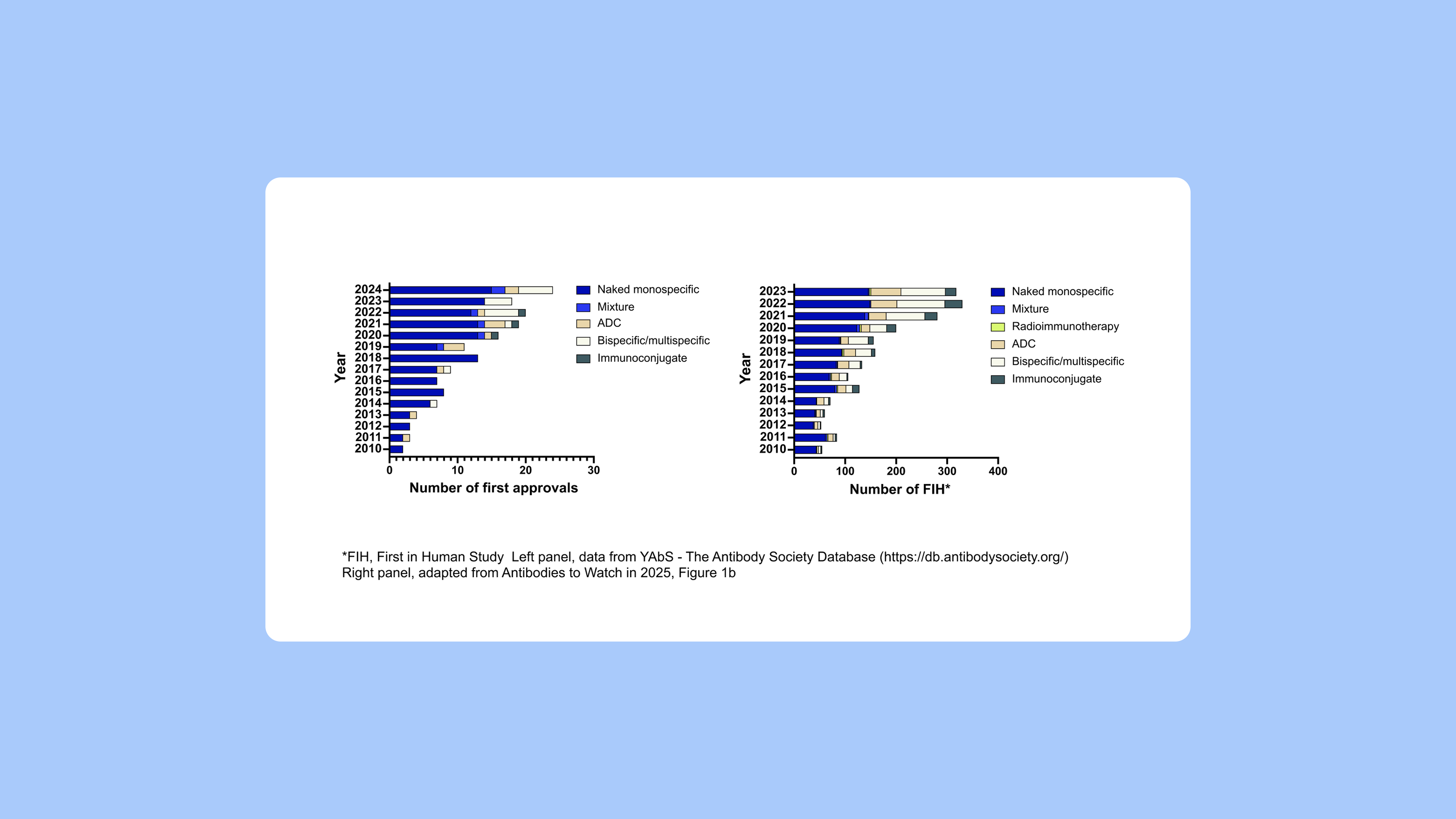 Pipebio Image 1 - Standardizing antibody therapeutic nomenclature: Why it matters