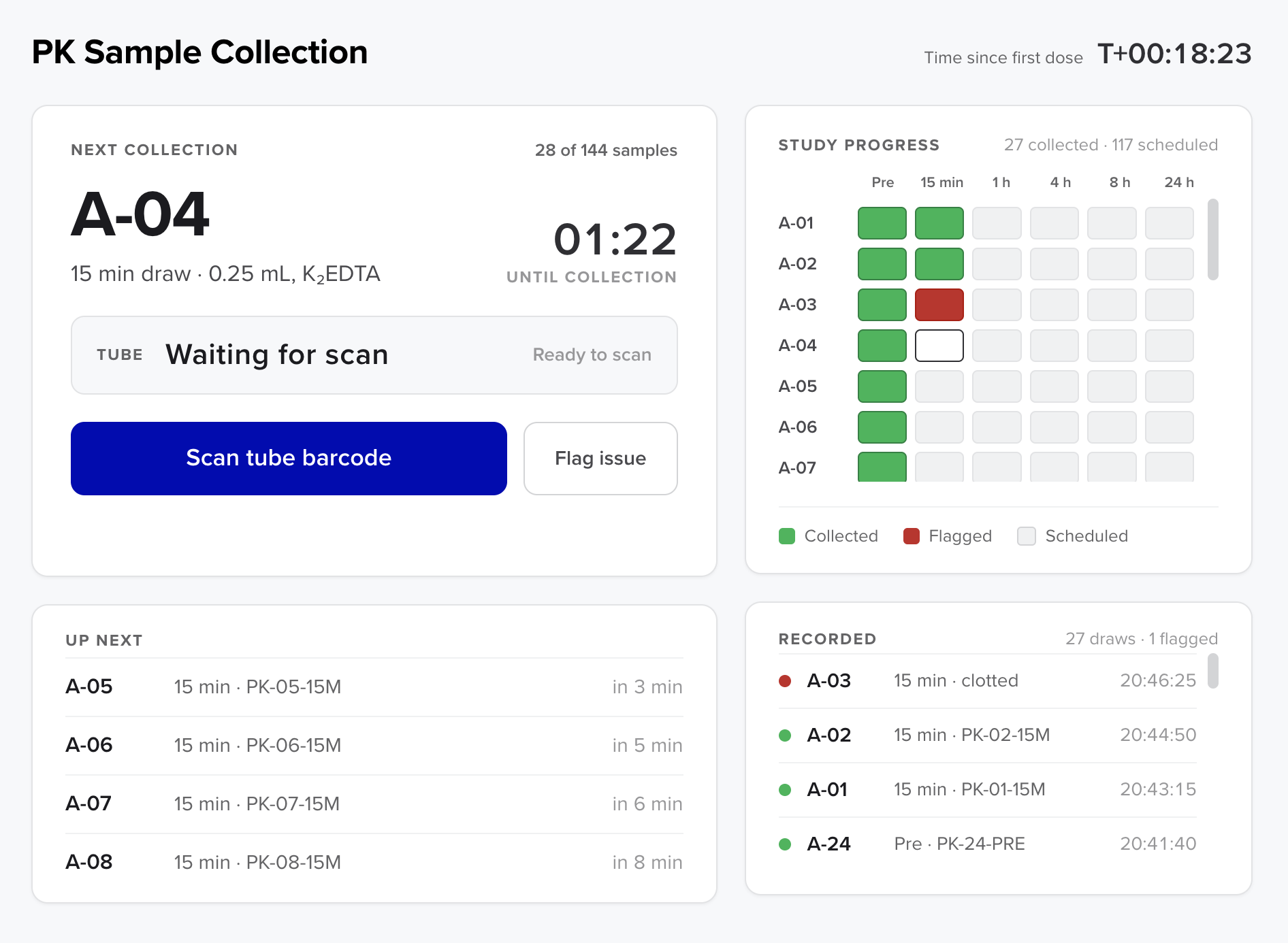 Vibe Coding Blog PX Sample Collection