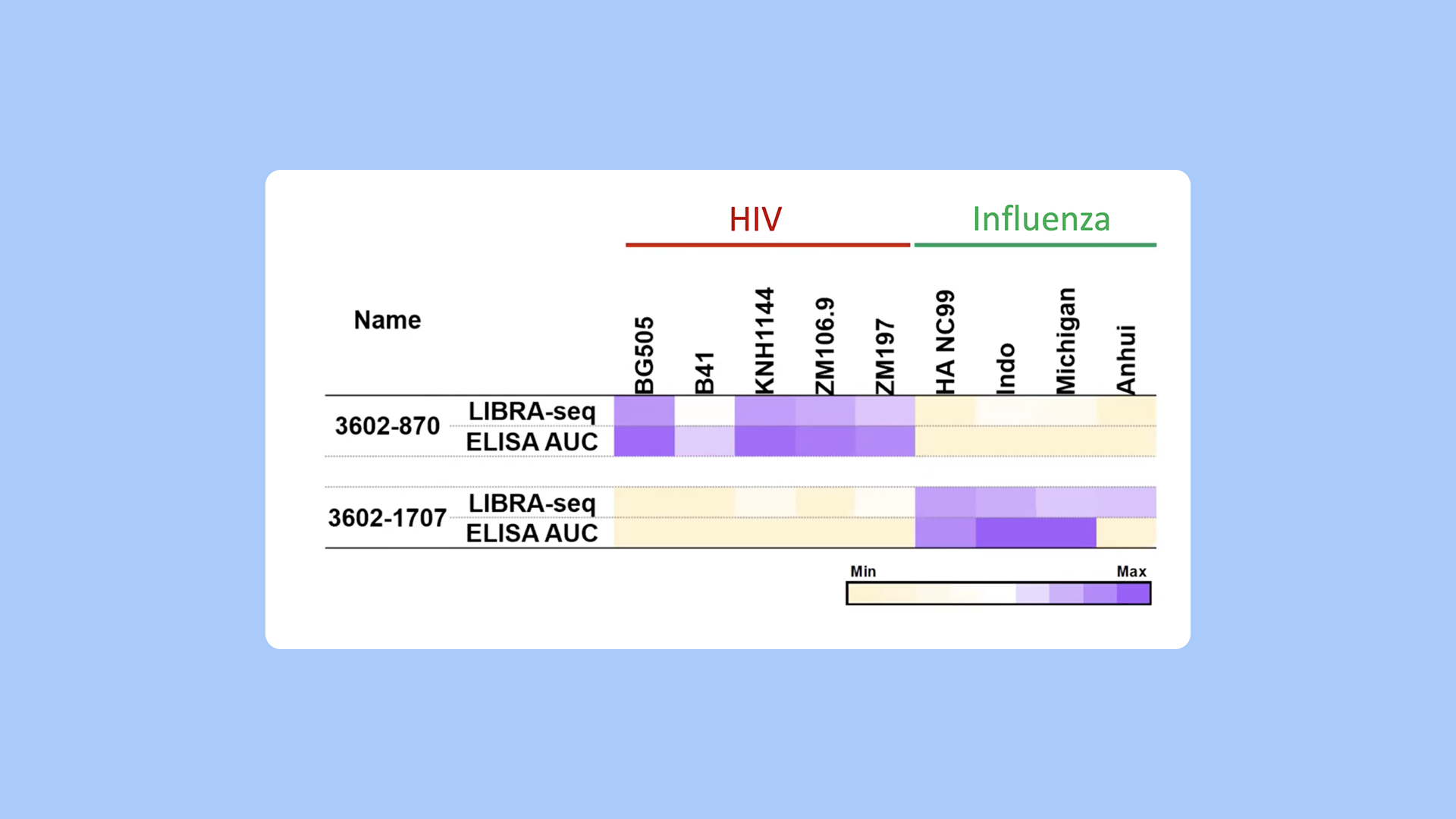 PipeBio - LIBRA-seq: Accelerating antibody discovery - Image 3