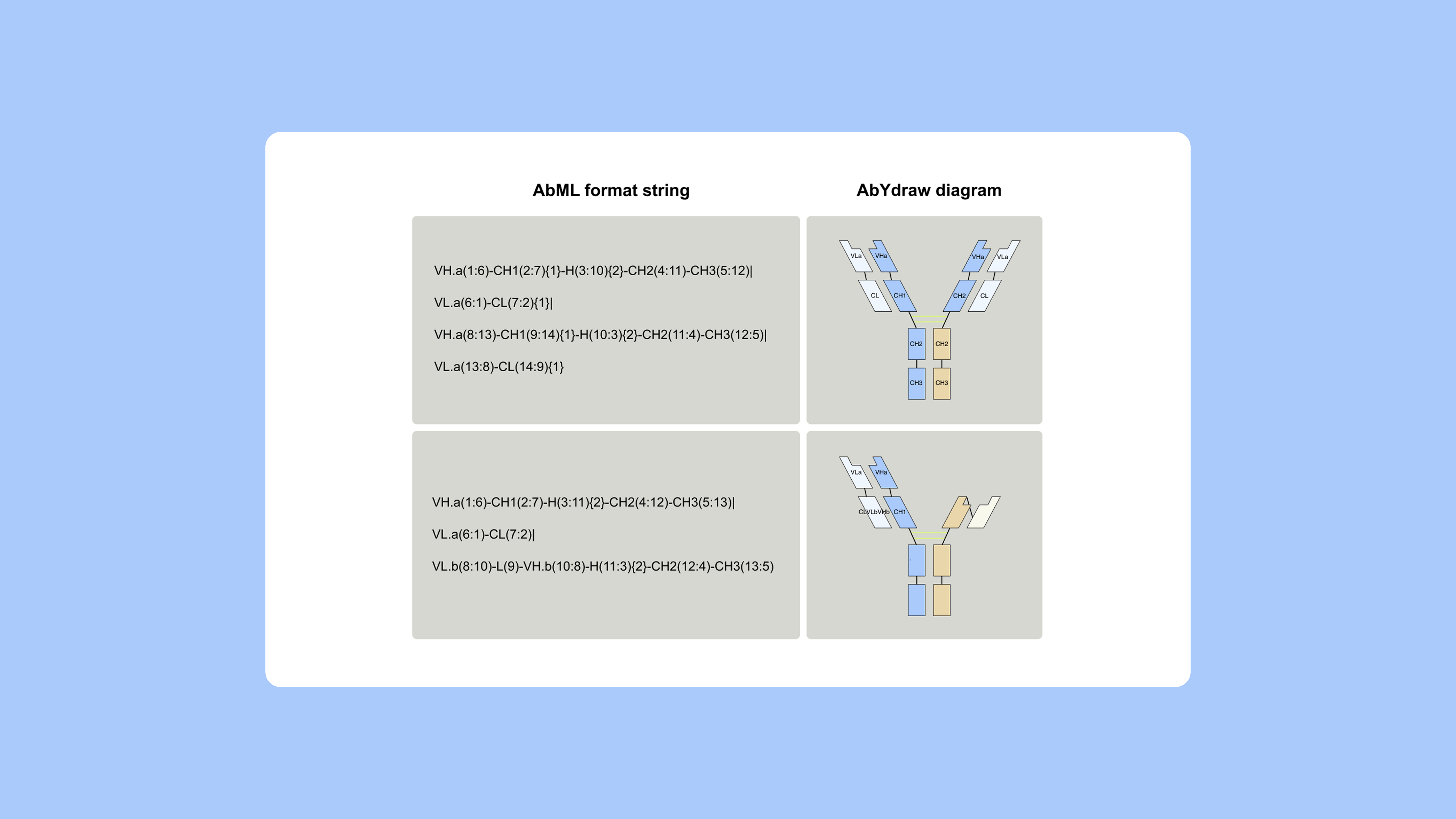 Pipebio Image 3 - Standardizing antibody therapeutic nomenclature: Why it matters