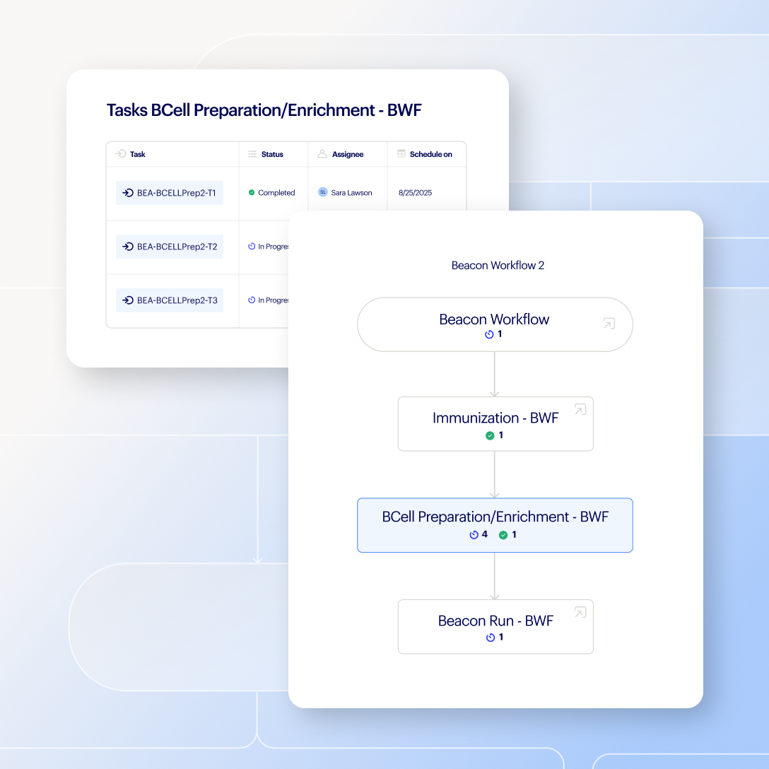 Accelerate discovery - bioresearch product