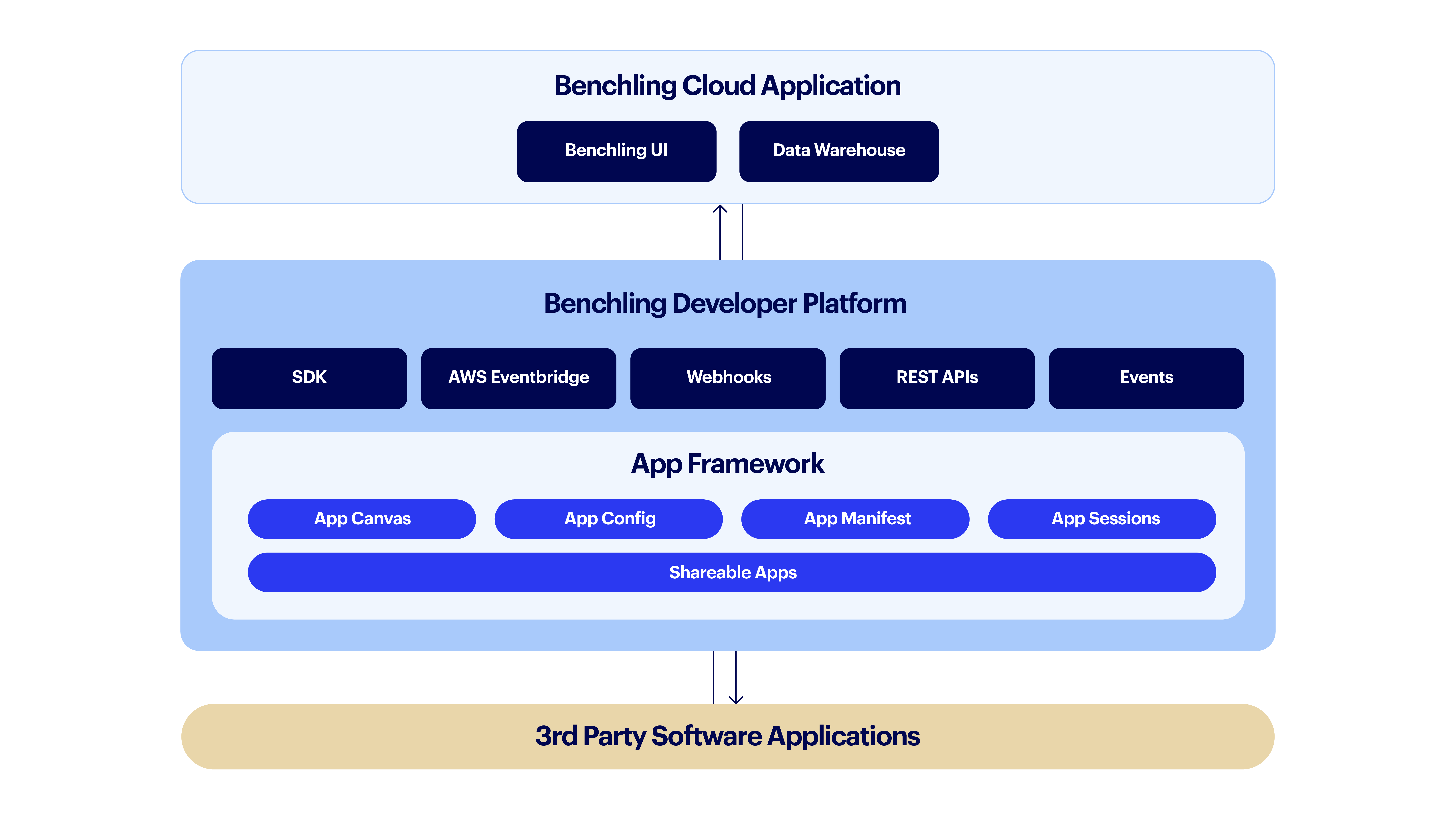 dev-platform-1